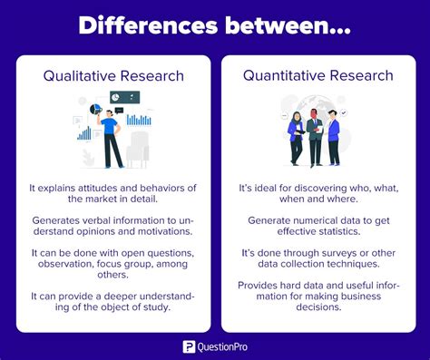 difference between qualitative and quantitative sampling|qualitative vs quantitative research examples.